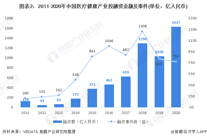 康养社区投资案例